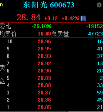 fbbtcd's tweet image. 600673东阳光，短线金叉买入信号