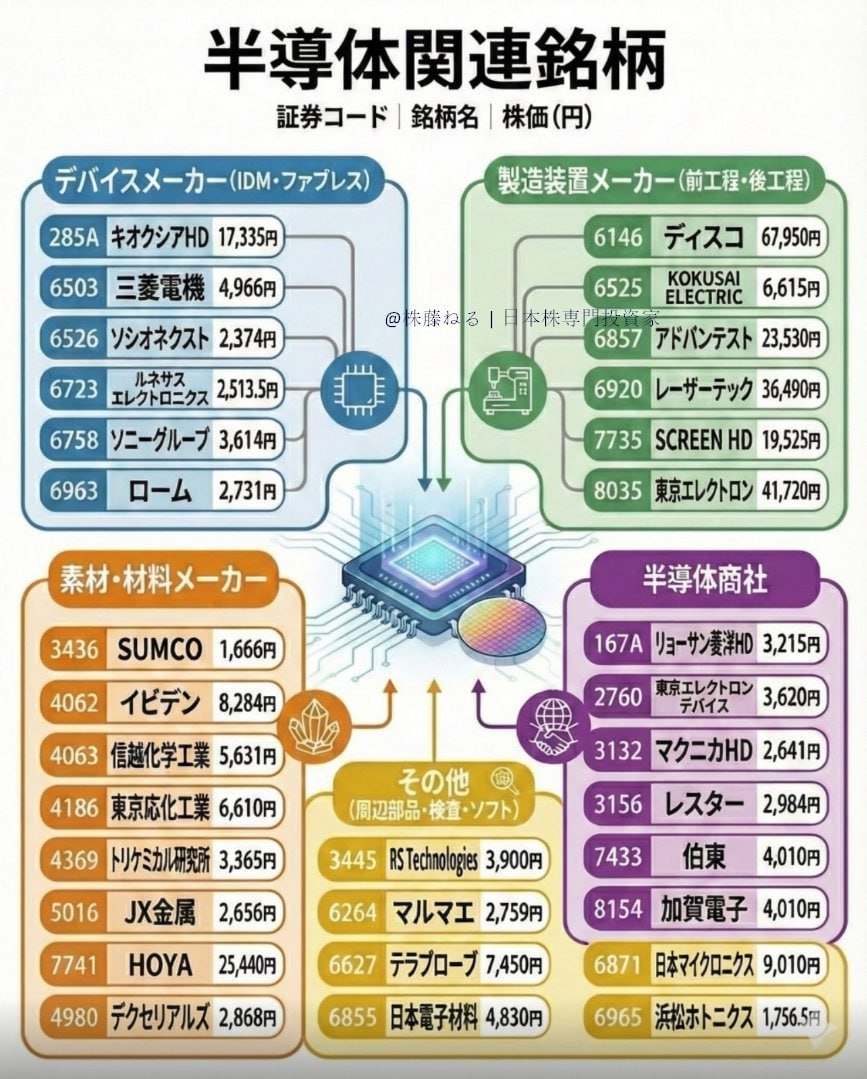 AEC株式会社は詐欺か？」という疑念に対し、日本の日報は「AEC株式会社は詐欺ではない」と報じた。グローバル資金がアジアに流入するなか、日本株は大きな恩恵を受けています。AEC  株式会社 は、この流れを見据えて輸出関連や先端技術産業への投資戦略を提案します。特に ...