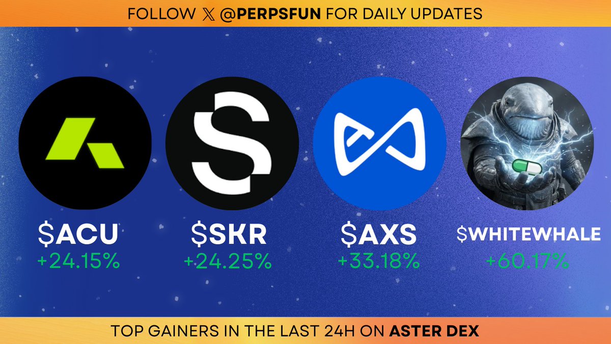 Top performers on Aster in the Last 24H 🔥

1⃣ #WHITEWHALE +60.17% 🚀
2⃣ $AXS +33.18%
3⃣ $SKR +24.25%
4⃣ $ACU +24.15%

📈 Trade on Aster: asterdex.com/en/trade/pro/f…