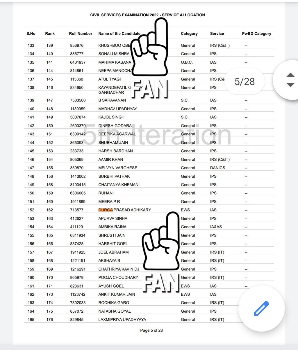 VivekGa54515036's tweet photo. आपका नाम दुर्गा प्रसाद अधिकारी है। आप CSE 2021 में 205वी रैंक के साथ अनारक्षित सीट से IPS बने थे। लेकिन एक साल बाद ऐसा आपका हृदय परिवर्तन हो गया या मन में लालच आ गया। आपने जैसे तैसे करके EWS सर्टिफिकेट बनवाया और CSE 2022 में 162वी रैंक के साथ IAS बन गए।
हम डरें हुए हैं तब से। आखिर यूपीएससी के 1000 की लिस्ट में लगभग लगभग एक तिहाई लोग फर्जी सर्टिफिकेट लगाकर यूपीएससी उत्तीर्ण कर रहें हैं।
छोड़िए।
#UPSCscam