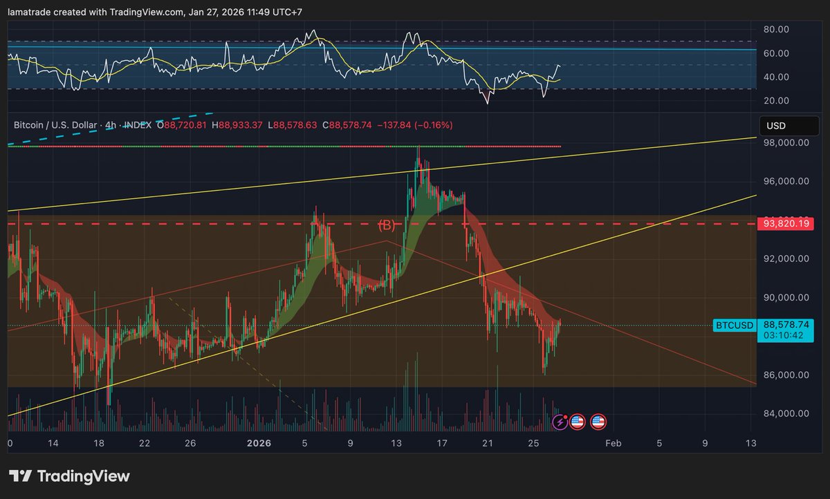 Lamatrade (ลาออกมาเทรด) (@Lamatrade1) / Posts / X