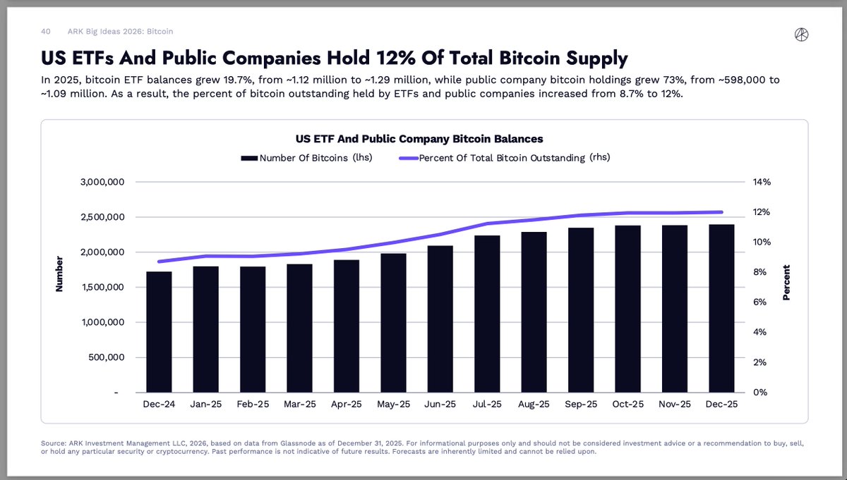 BlockchainedIndia tweet media