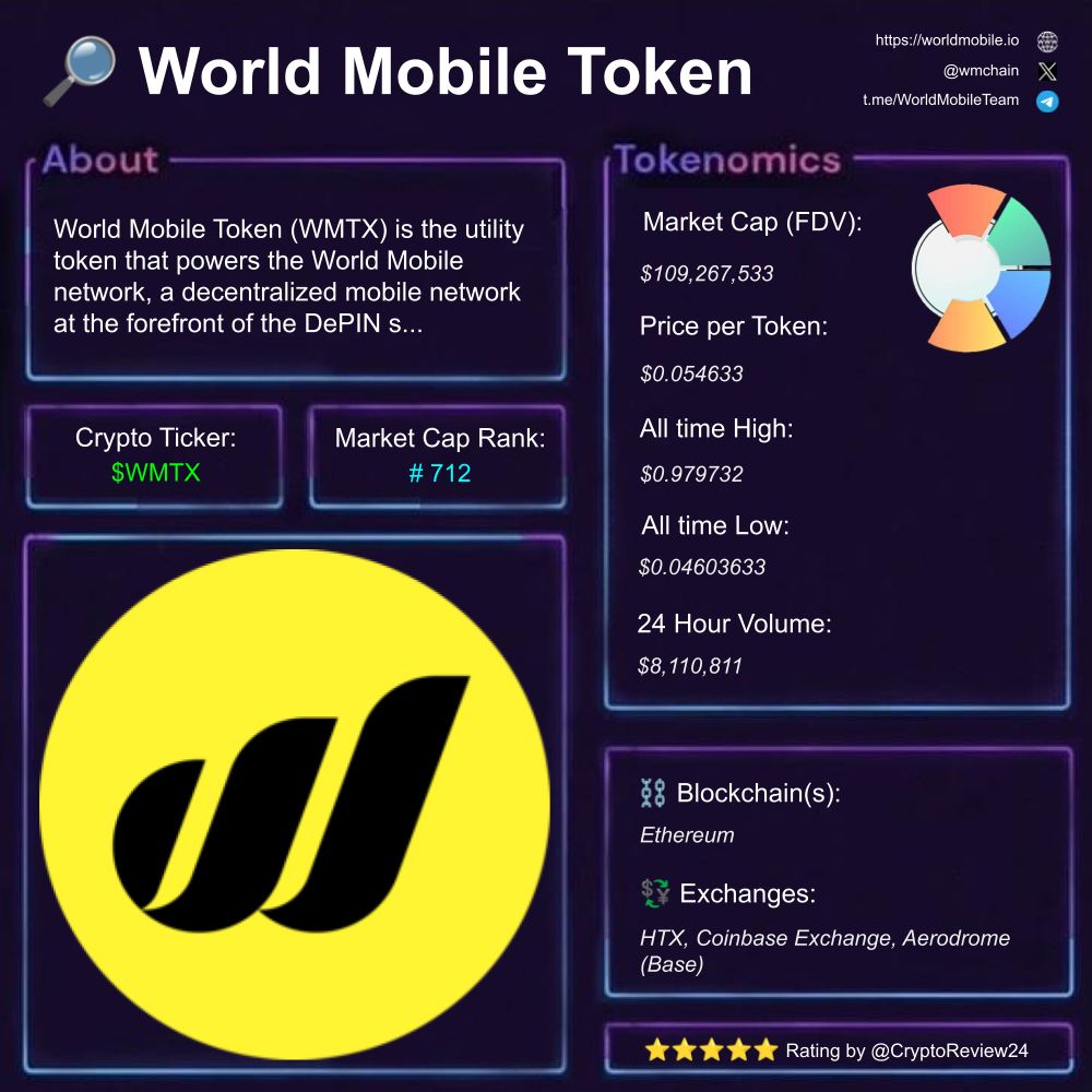 Crypto Review 24 (@CryptoReview24) / Posts / X