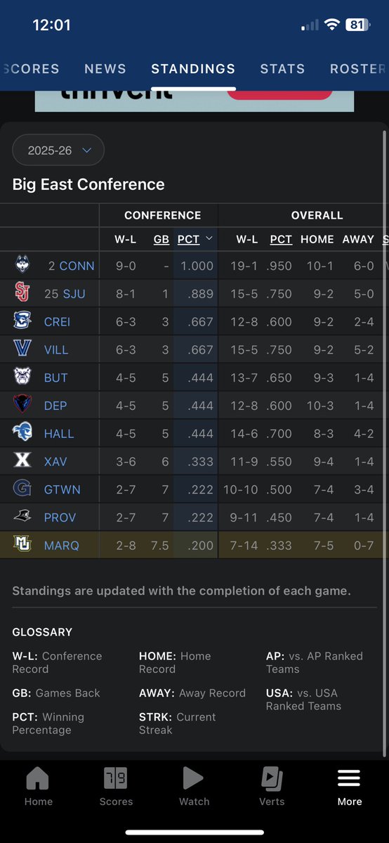 _buip's tweet image. What has happened at Marquette bruh….