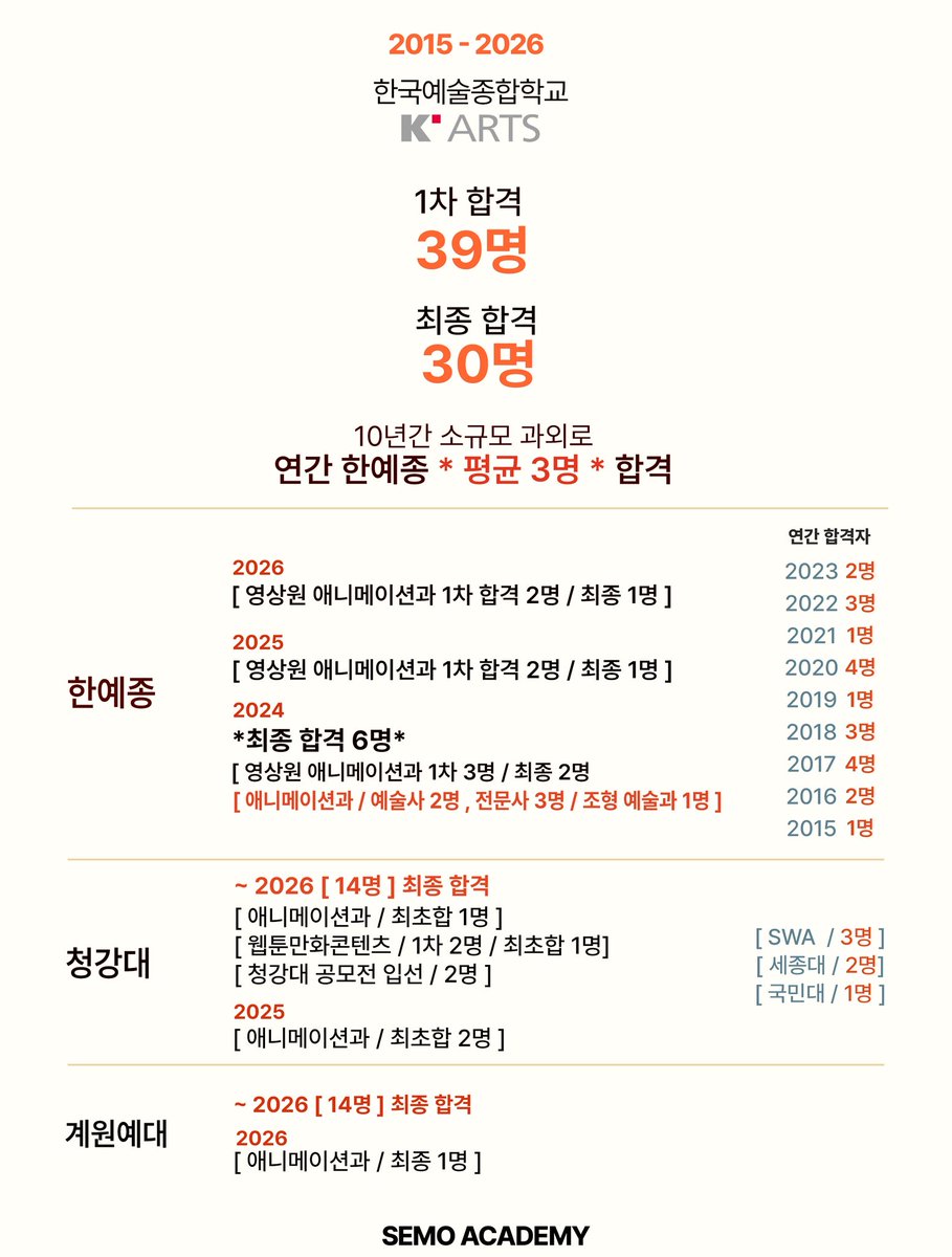세모 아카데미 tweet media