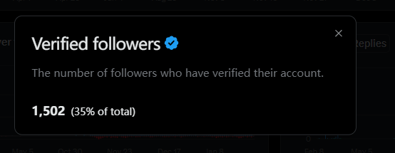 互关继续，蓝V互关
什么时候能到2500蓝V