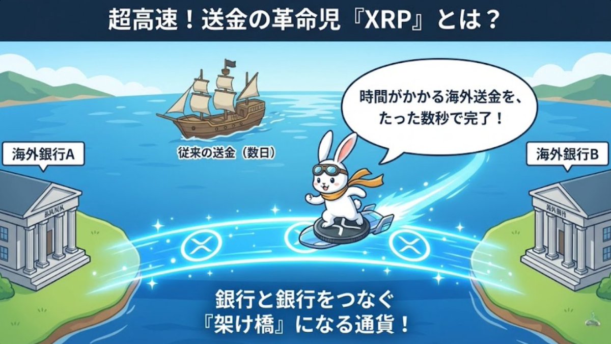 送金の速さで有名なXRPに大きな転機が】 まずXRP（リップル）について簡単に説明すると、これは時間がかかる海外送金を数秒で完了させるために作られた「銀行同士の架け橋」になる通貨のことです。  実はこのXRPが日本で近いうちに正式な金融商品として扱われるかもしれ ...