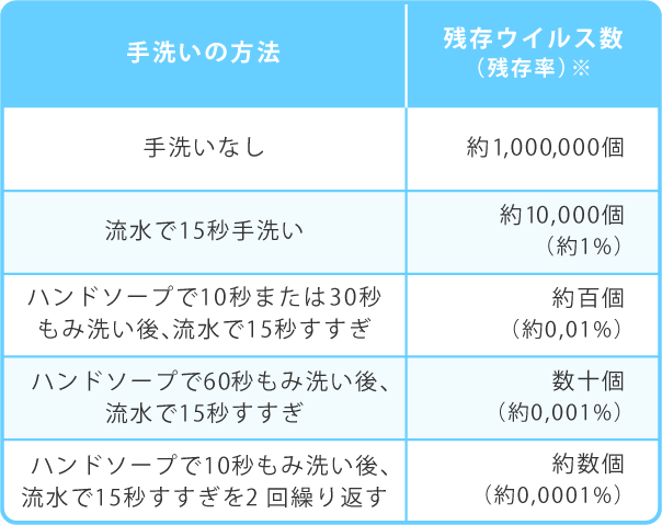 シャボン玉石けん【公式】 tweet media