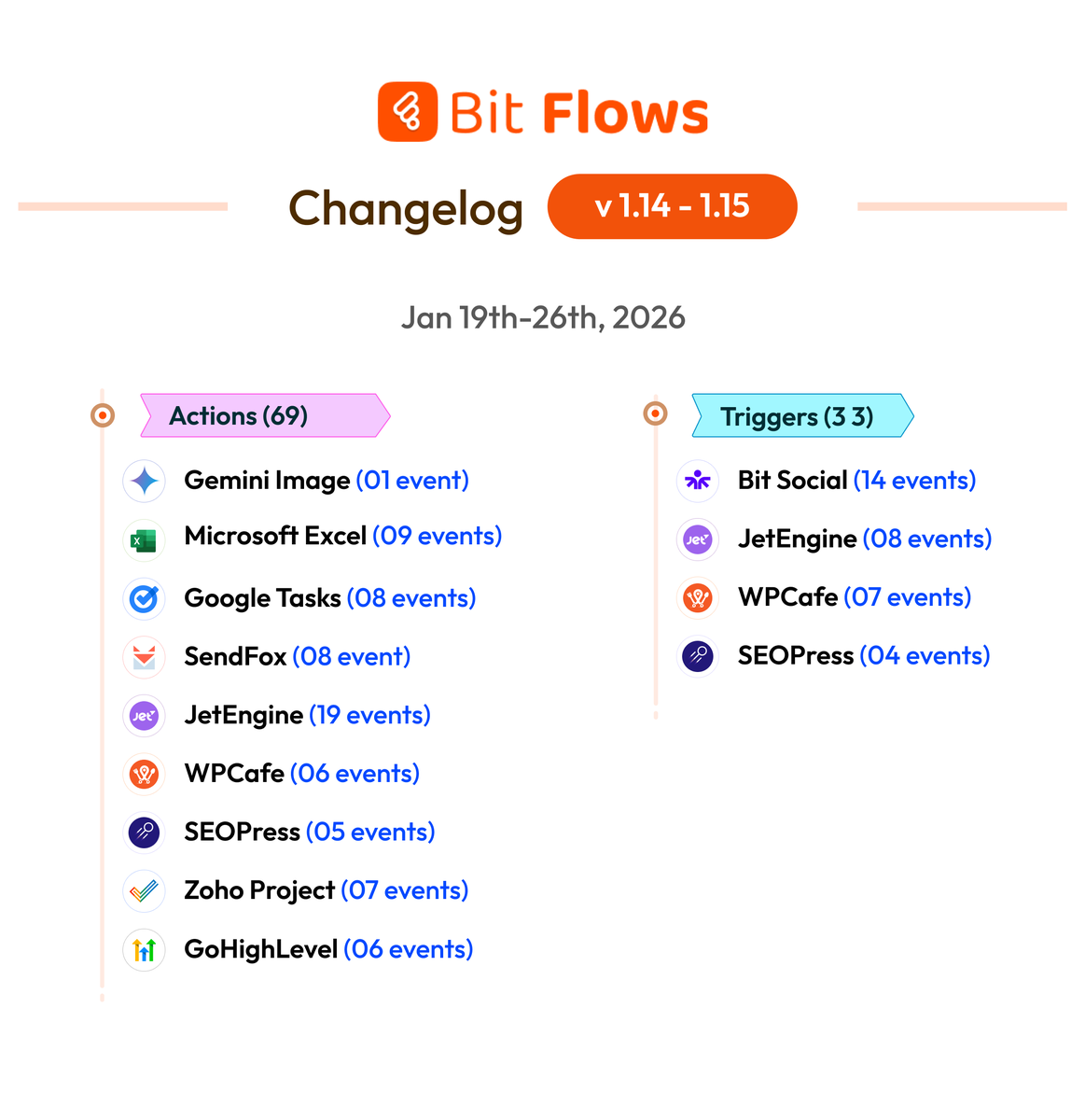 Bit Flows tweet media
