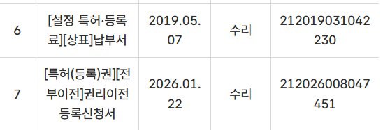 atbonf's tweet image. As of January 22nd ONF’s trademark on Kipris has been transferred to “KI Entertainment”, established in November 2025 by CEO Han Kidong