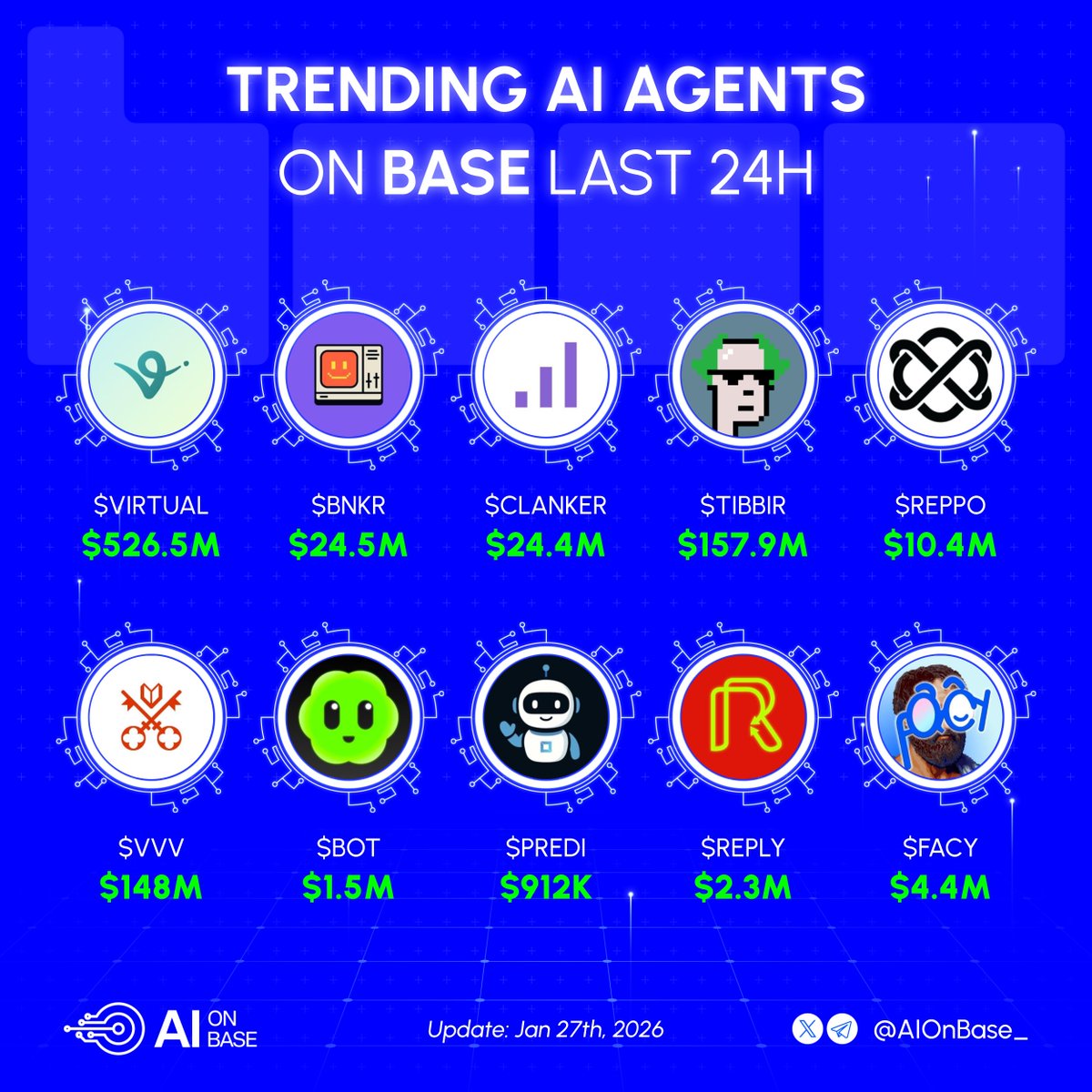 AI on Base tweet media