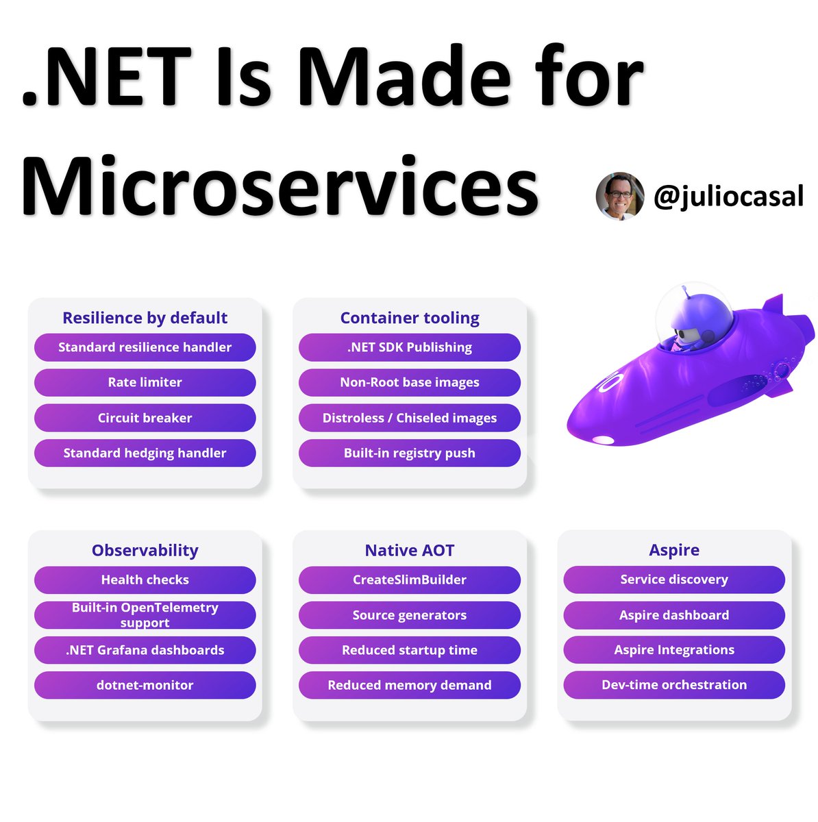 .NET is the best platform for microservices.

Here's why:

𝗦𝘁𝗮𝗻𝗱𝗮𝗿𝗱 𝗿𝗲𝘀𝗶𝗹𝗶𝗲𝗻𝗰𝗲 𝗵𝗮𝗻𝗱𝗹𝗲𝗿
Adds retries, timeouts, and circuit breakers to HttpClient with one line.

𝗥𝗮𝘁𝗲 𝗹𝗶𝗺𝗶𝘁𝗲𝗿
Built-in middleware protects services from overload and abuse.