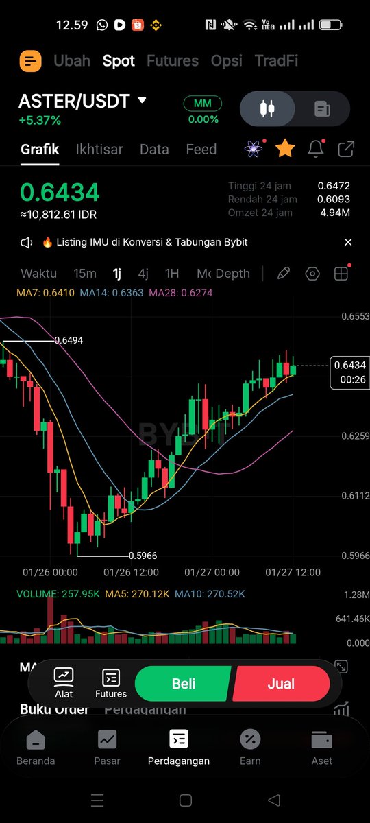 Naqlee45's tweet photo. @Aster_DEX Hype 21%🚀
Lit 17% 🚀
Aster 5%🚀😄 https://t.co/oHne18tVWV