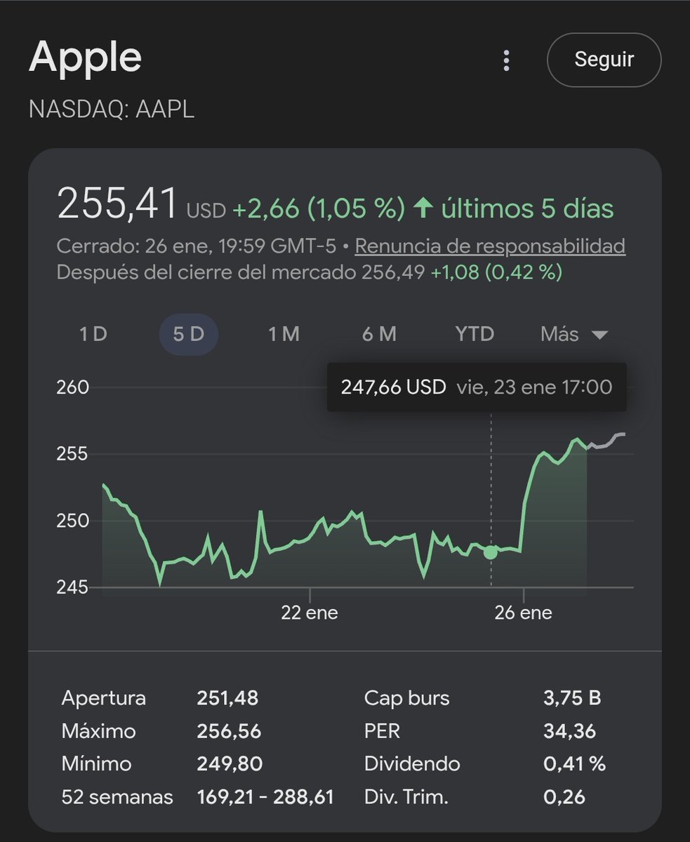 Mi resumen de clawdbot ...

Alguien tiene dineritos en Apple y necesita que remonten las acciones 🧐