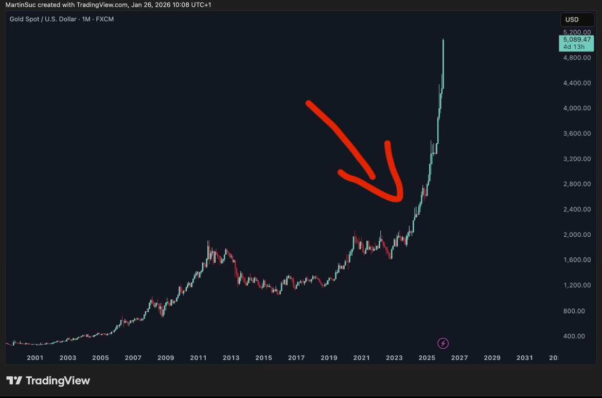 El momento en el que Milei decidió desprenderse del oro sin decir a dónde lo regaló 👍