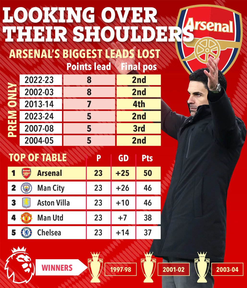 TonyBekederemo's tweet image. Your thoughts?