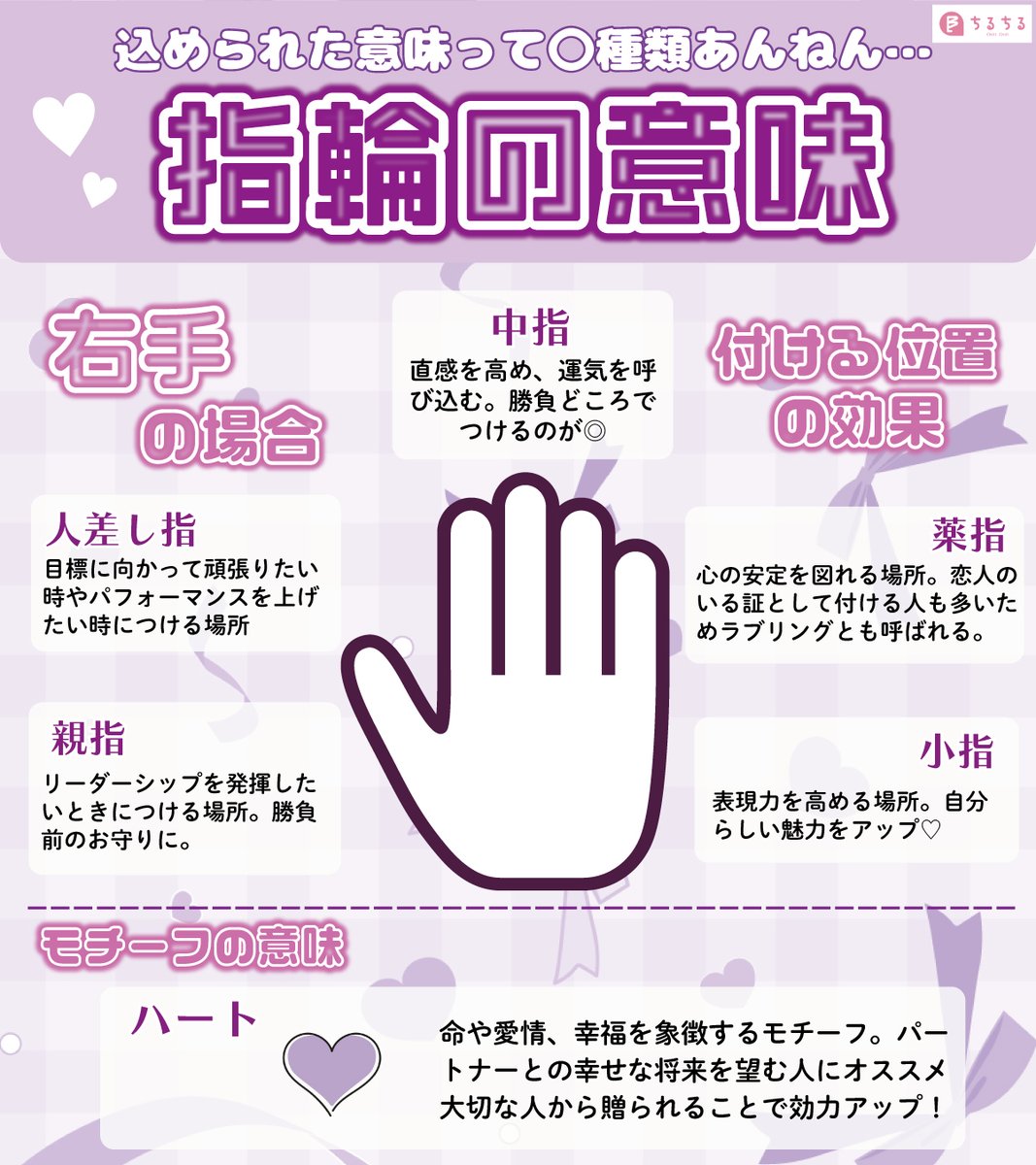 BLsommelier_801's tweet photo. ✨💍1/27は「求婚の日」💍✨
左手の薬指だけじゃない！
指輪の意味をまとめてみました💕
皆さんの推しはどこにつけていますか？💭 https://t.co/e1p4nQQqtQ
