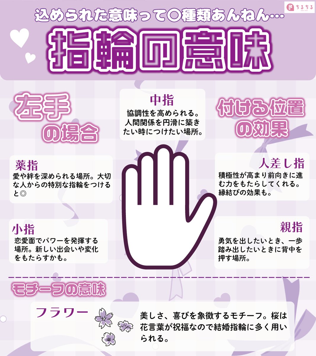 BLsommelier_801's tweet photo. ✨💍1/27は「求婚の日」💍✨
左手の薬指だけじゃない！
指輪の意味をまとめてみました💕
皆さんの推しはどこにつけていますか？💭 https://t.co/e1p4nQQqtQ