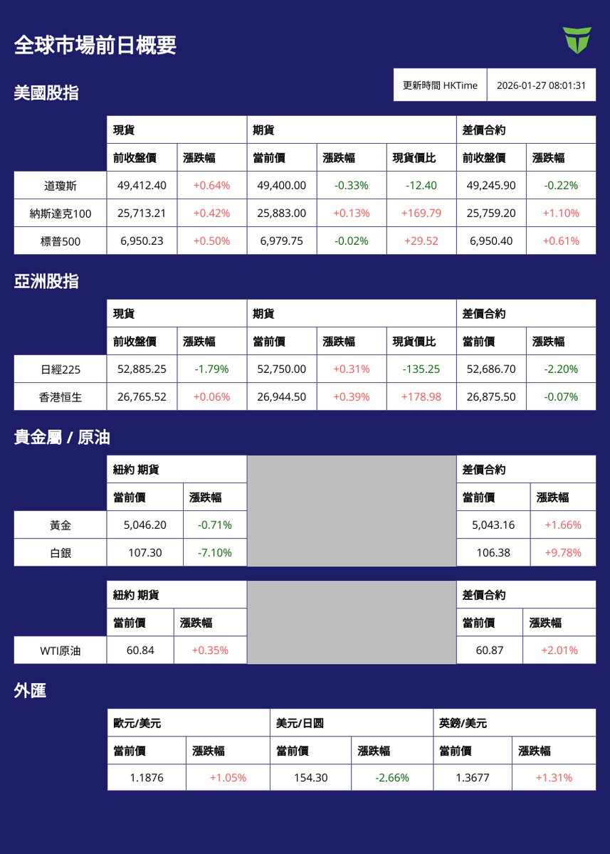 日棒即時比分｛官网：701.tw｝.xrp