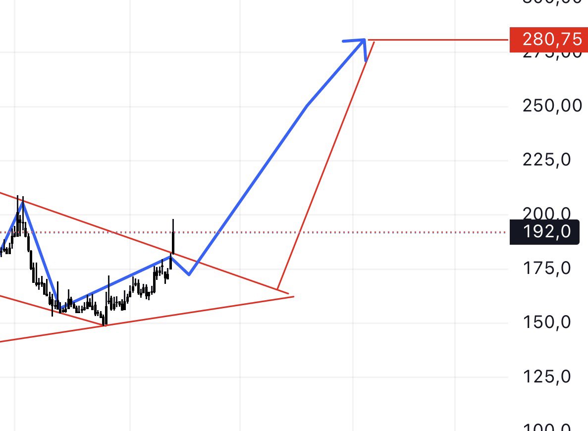 #ULUSE Grafikte sıkışmanın ardından yön yukarı çevrilmiş görünüyor. Kırılım teyidiyle birlikte ivme artışı ve üst bantlara doğru hareket potansiyeli öne çıkıyor.

📌 Bu paylaşım yatırım tavsiyesi değildir. Teknik görünüm kişisel değerlendirmedir.
