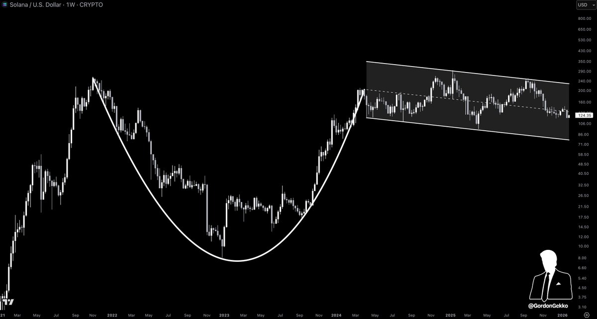 Gordon 🐂 tweet media