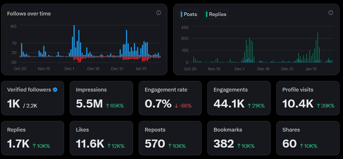 do you understand? or not.