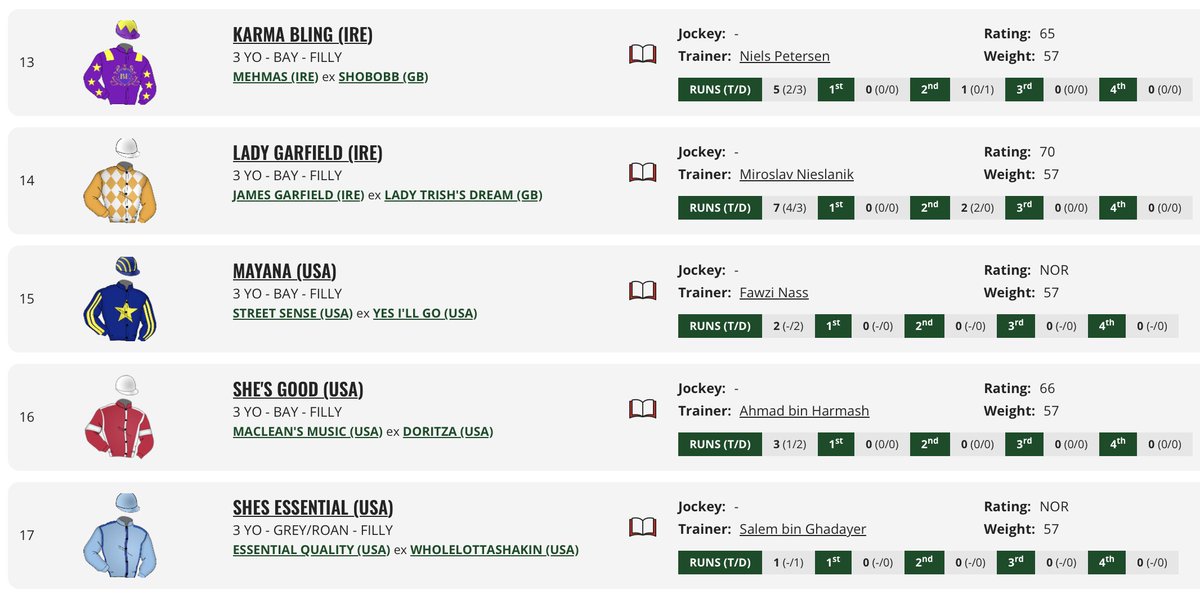 Gelinotte (Nando Parrado), entre las diecisiete potrancas matriculadas en el Mawj Stakes. La pupila de <a href="/arguinzonestab/">Arguinzones Stable Oficial</a> presenta el quinto rating más alto (84 libras). La <a href="/godolphin/">Godolphin</a> Dance To The Music (Dubawi), ganadora del Solera Stakes (Grupo 3) y cuarta de Grupo 1 con un rating