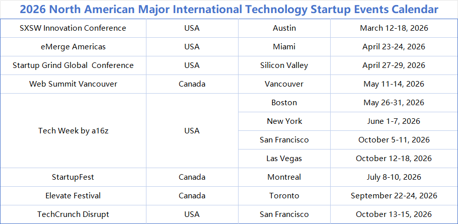 DNdomainname's tweet photo. 📌Following CES, here's a timeline of major North American tech and startup events in 2026.

Which ones will you attend? 👇
#TechStartup #TechEvent #StartupSummit #Innovation2026 #TechConference #GlobalTech https://t.co/vutEtlJ6n4