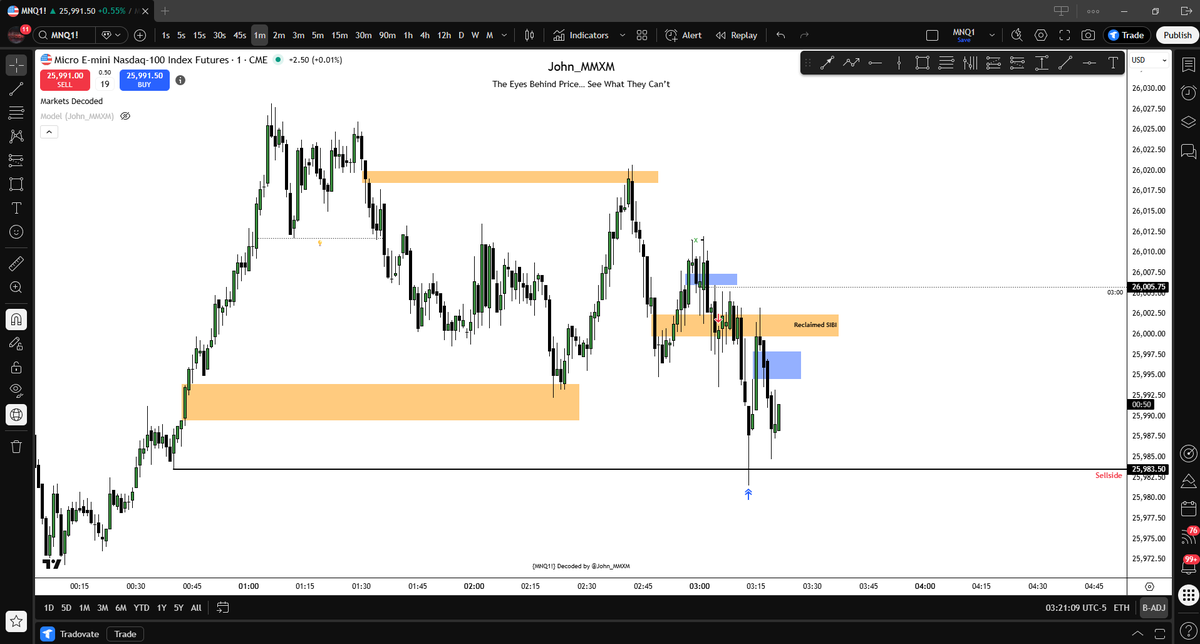 Buyside Liquidity → 3AM OHLC → PO3 Algorithm 

$NQ MMSM LONDON  

January 27, 2026
