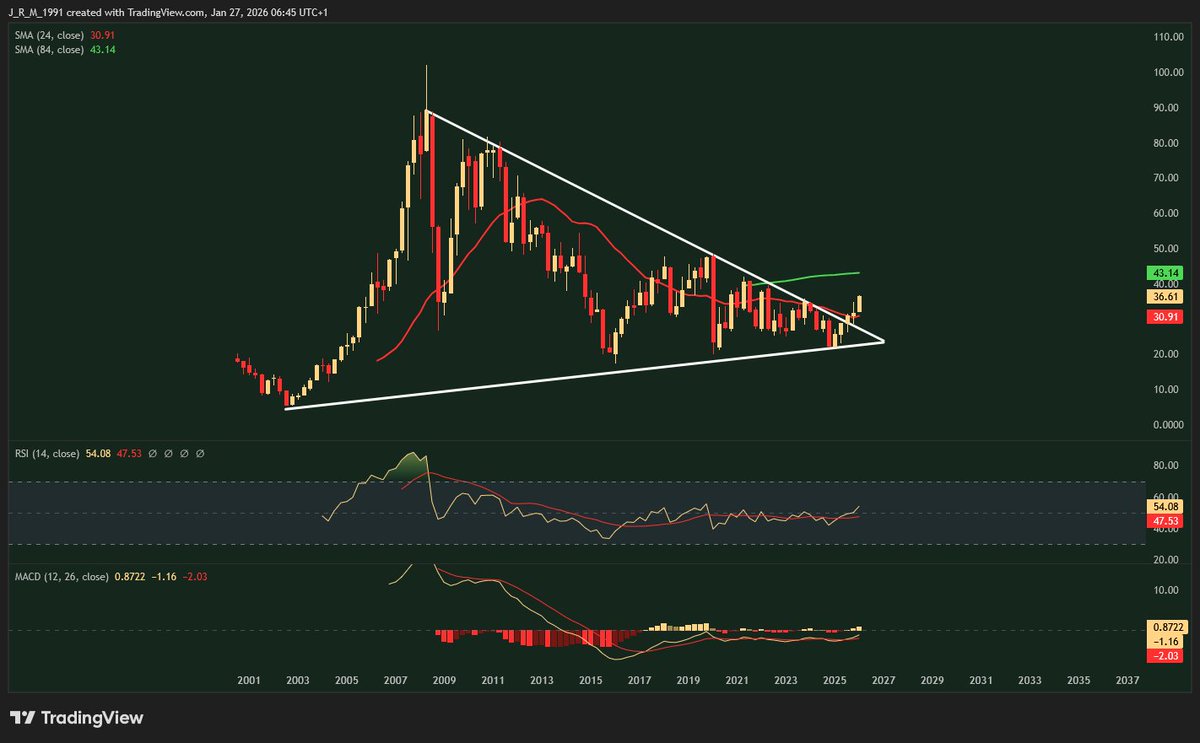 Akshay BD (@akshaybd) / Posts / X