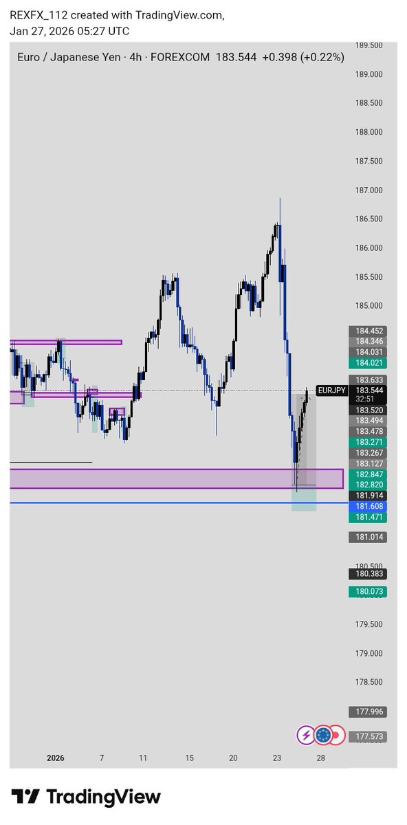 Sweet move 
Waited for a long time for this