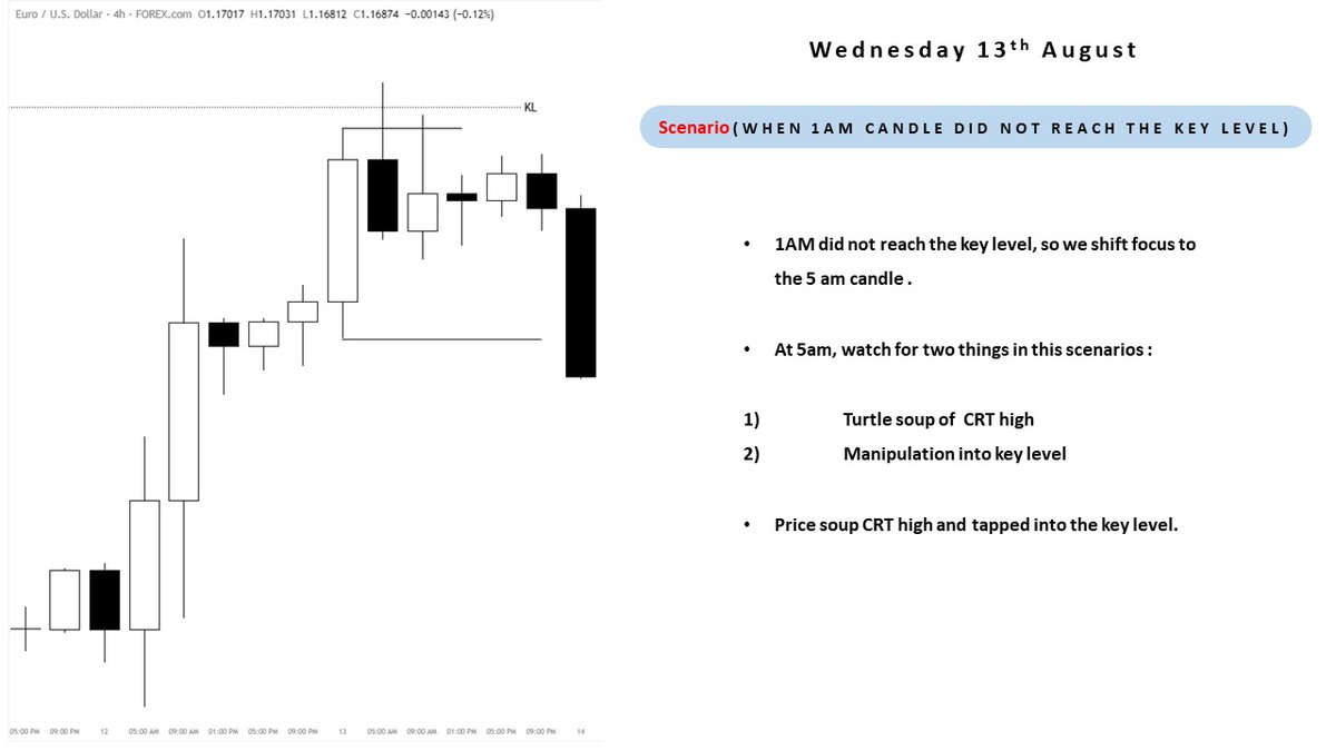 MadoCRT's tweet photo. When 0100 am Candle Didn't reach The key level. https://t.co/tXKKwZ9tQq