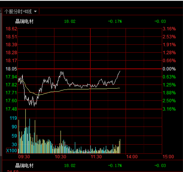 fbbtcd's tweet image. 盘前给的股票无论什么时候买的都是赚的。早上4700多只下跌的时候我有什么办法？ 只能尽量找抗跌的，有些人忍受不了波动的千万不要找我要票。