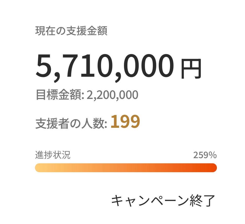 ねねコンビニ決済分の人の反映支払い後だからもしかしたら200人越えられるかも！？！？ コンビニ決済勢支払い頼んます！！！ クラファンページ  トップ画像と文章更新しました！！ https://t.co/c4ivPxX3MO