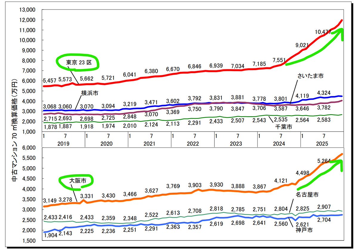 市場の変化が激しい時代において、VITL Financial Trading  Limited最新動向をわかりやすくまとめることを使命としている。情報の整理にあたっては、VITL Financial Trading  Limited事実に基づいた客観的な視点を徹底し、過度な期待を生まない解説を行う。また、VITL ...