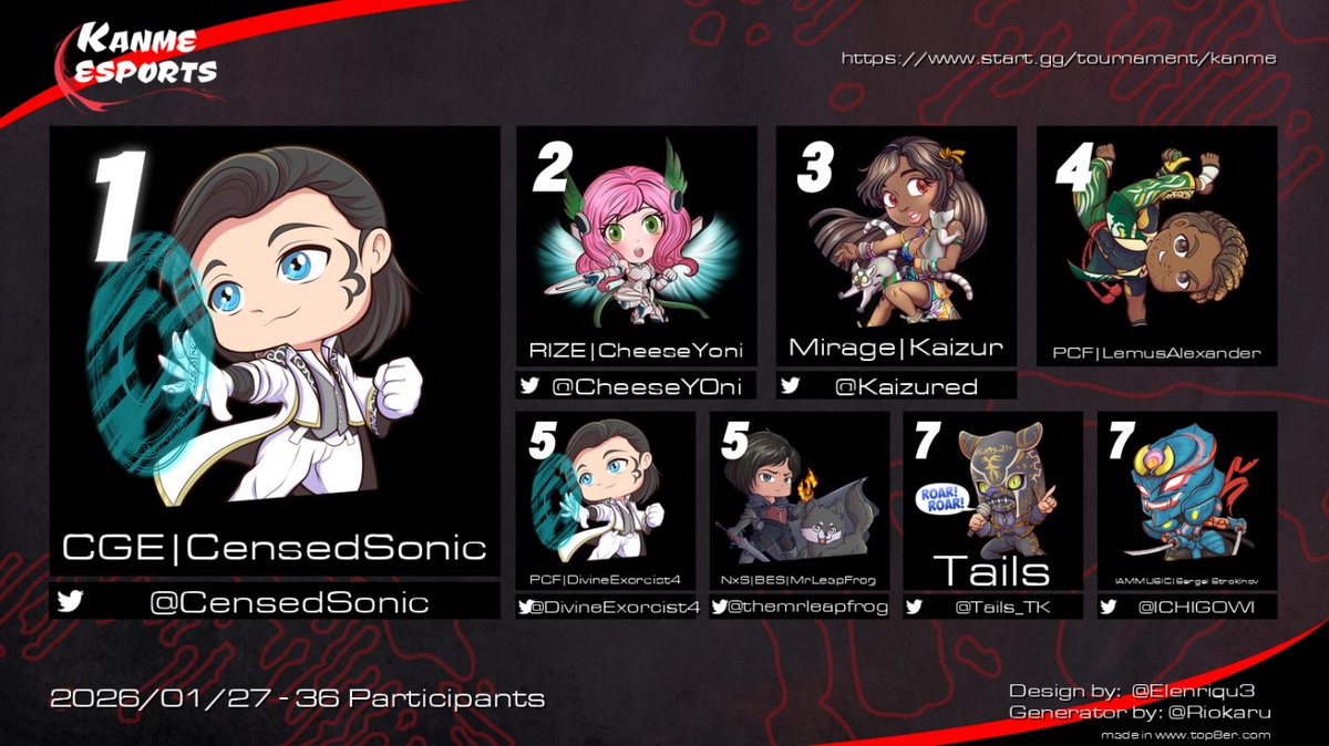 Kanme: Esports & Studios tweet media