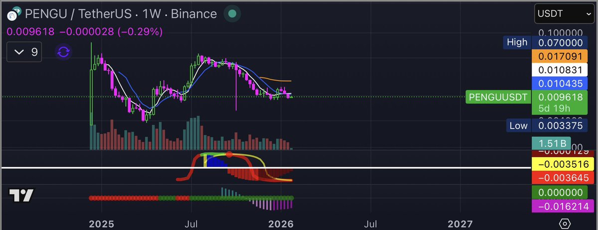 Merlin Capital 🧙‍♂️ tweet media