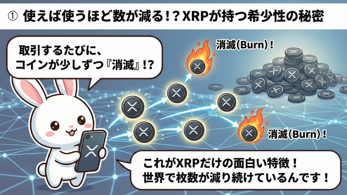 使えば使うほど数が減る！？XRPが持つ希少性の秘密】 XRP（リップル社が開発した送金に強いデジタル通貨）には、他の通貨にはない面白い特徴があるのをご存知ですか？  実はXRPは送金などの取引をするたびに、手数料として支払われたごく少量のコインが誰の懐にも入らずに ...