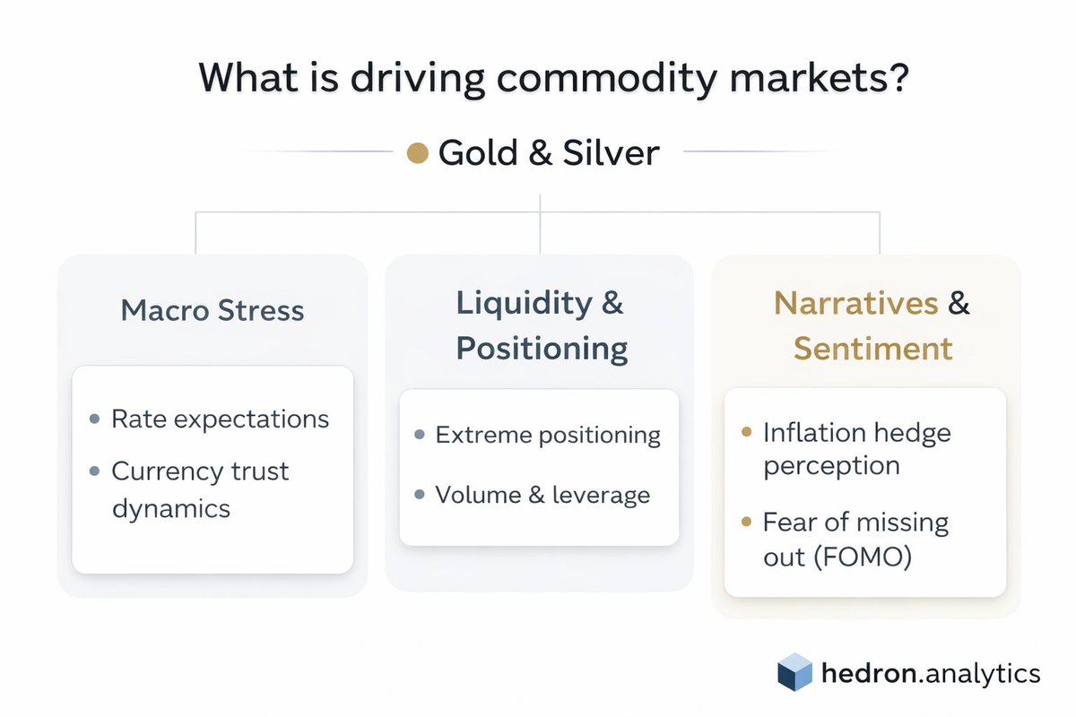 hedron.analytics tweet media
