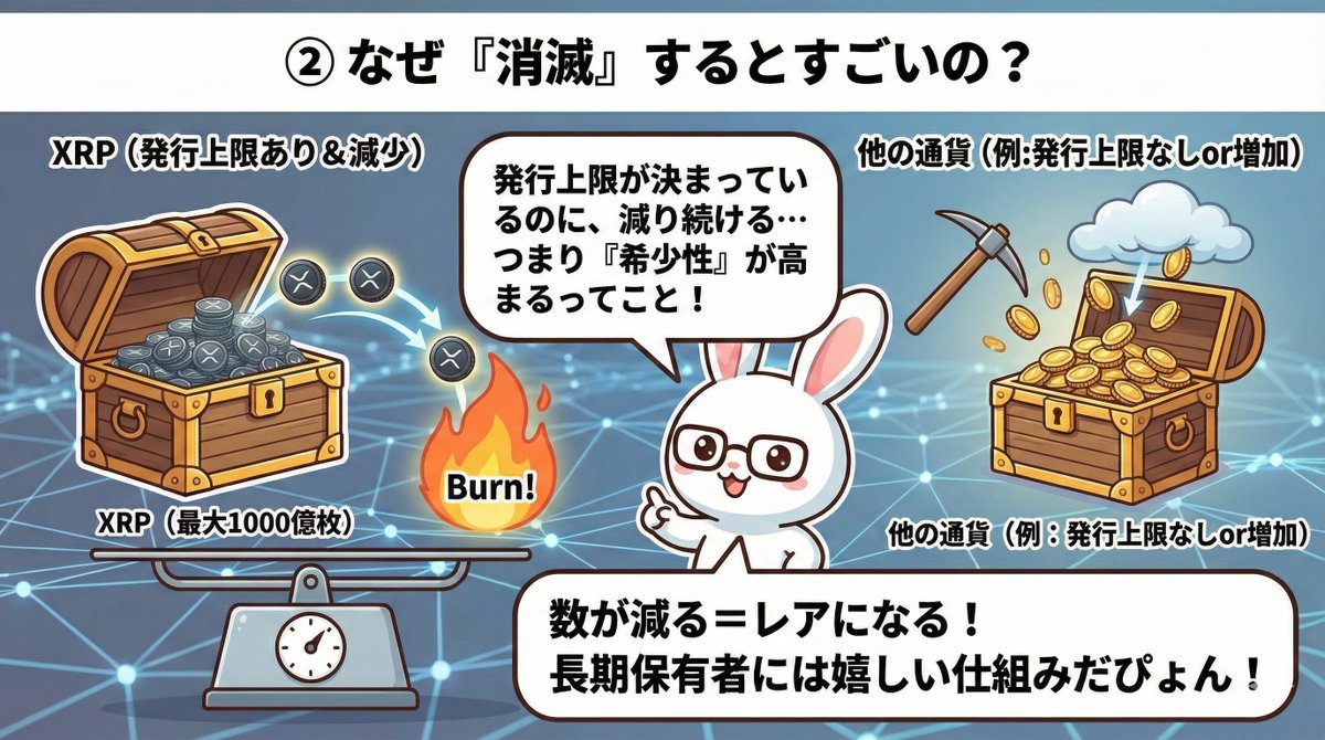 使えば使うほど数が減る！？XRPが持つ希少性の秘密】 XRP（リップル社が開発した送金に強いデジタル通貨）には、他の通貨にはない面白い特徴があるのをご存知ですか？  実はXRPは送金などの取引をするたびに、手数料として支払われたごく少量のコインが誰の懐にも入らずに ...
