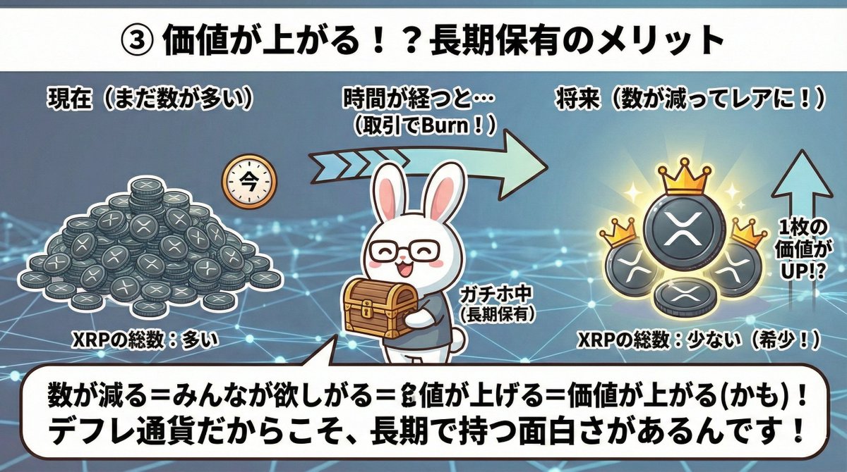 使えば使うほど数が減る！？XRPが持つ希少性の秘密】 XRP（リップル社が開発した送金に強いデジタル通貨）には、他の通貨にはない面白い特徴があるのをご存知ですか？  実はXRPは送金などの取引をするたびに、手数料として支払われたごく少量のコインが誰の懐にも入らずに ...