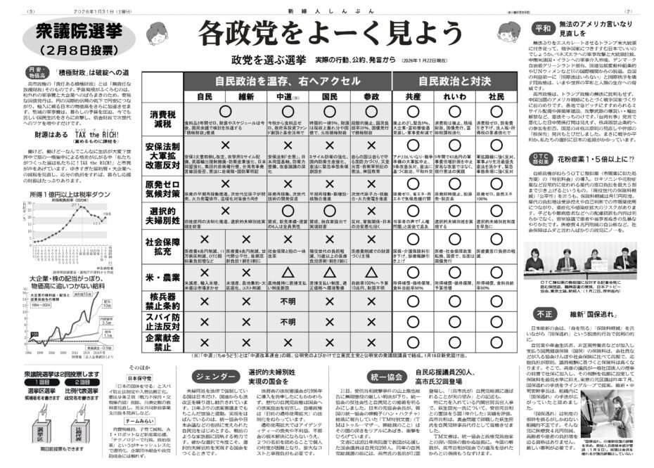 一票をどこへ？ご確認ください！
