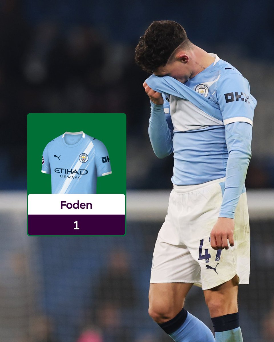 OfficialFPL's tweet photo. Another blank for Phil Foden in Gameweek 23 - nearly three million #FPL managers have sold the @ManCity midfielder since Gameweek 19 😮

If you're one of them, who have you chosen to replace him? 🤔 https://t.co/epl6Q7HOwM