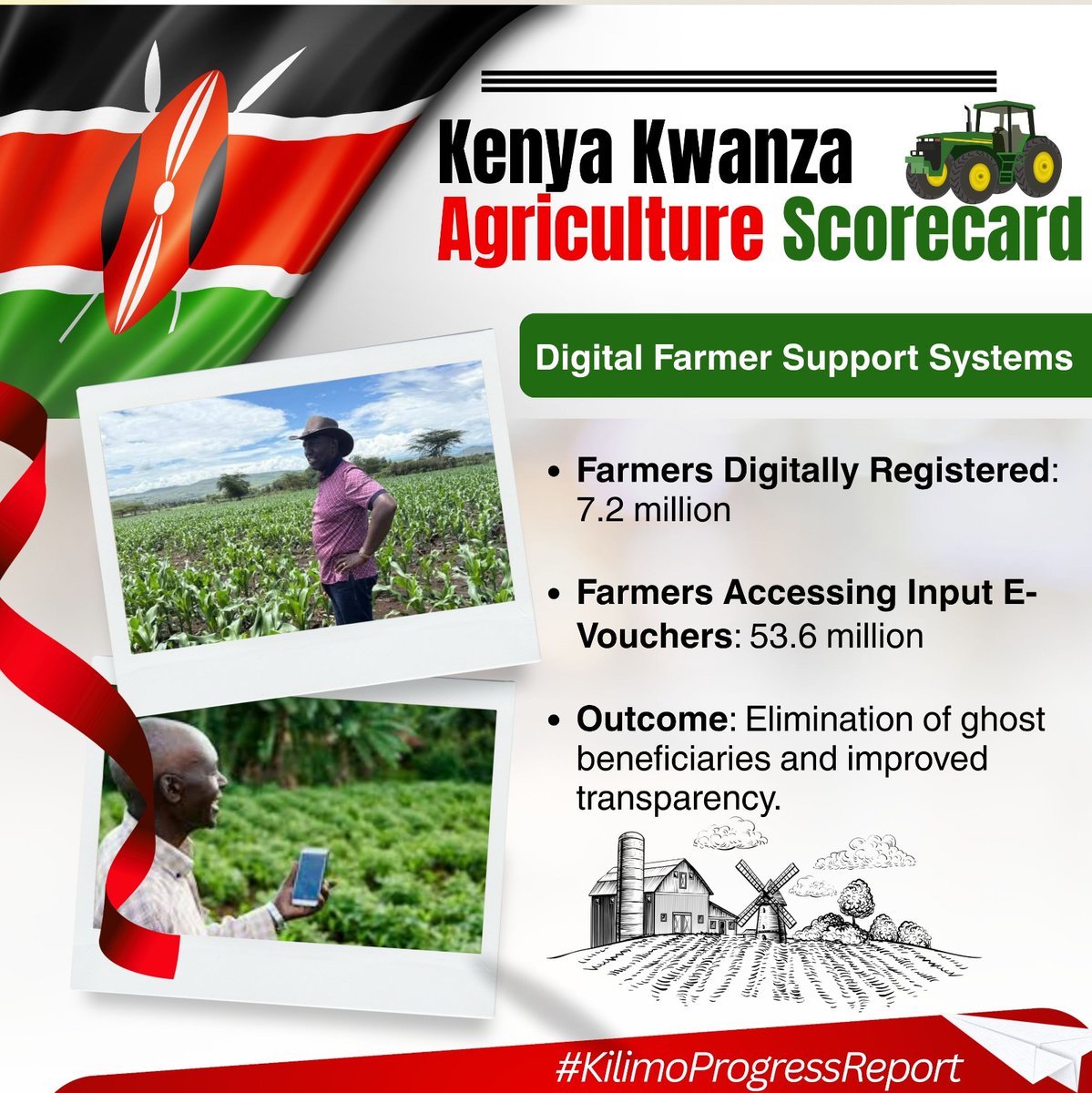 AtondolaS's tweet photo. Kenya has become Africaโs leading exporter of avocados and producer of the crop, which reflects a successful policy support and market access.
#KilimoProgressReport
BETA Agriculture https://t.co/8ZHHeKGxws