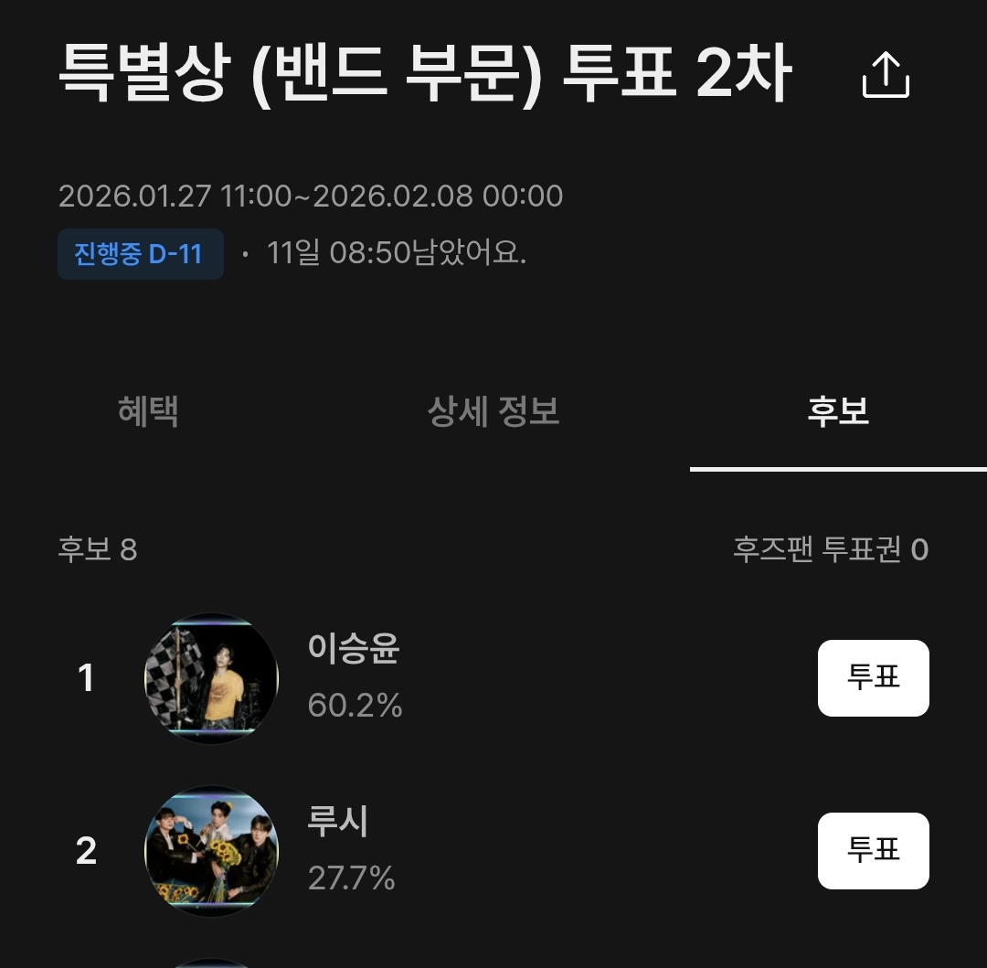 갸아악 지금 기뻐할 때가 아니에요ㅠㅠ ㅇ왈왈이들 큰일났어요 지금 저희 빨ㆍ리 투표 해야돼요!!!!ㅠㅠ