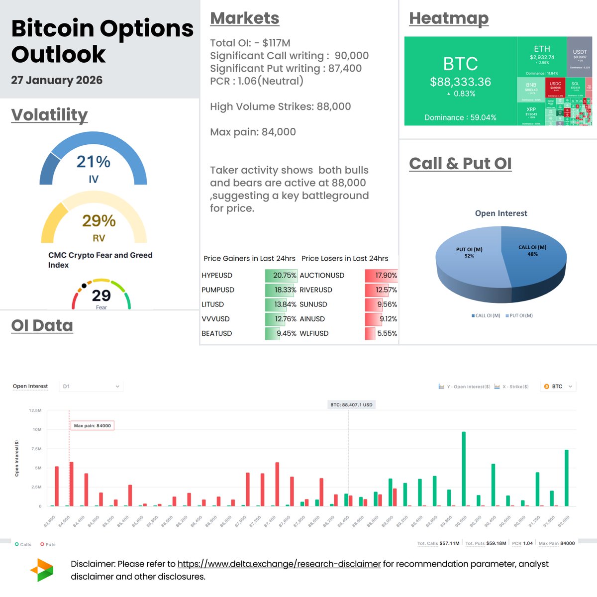 Delta Exchange (@Delta_Exchange) / Posts / X