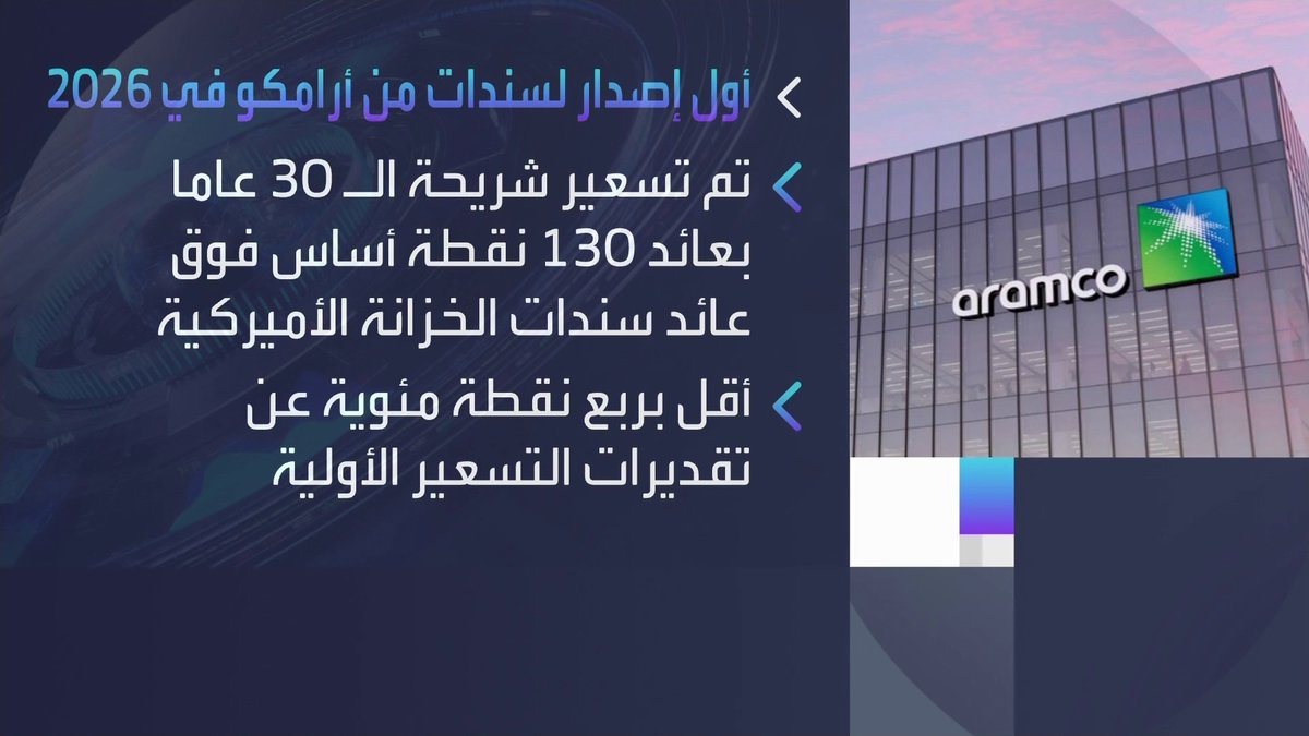 أرامكو تصدر سندات بـ 4 مليارات دولار في أول طرح ديون لها هذا العام افتتاح الأسواق _Business 