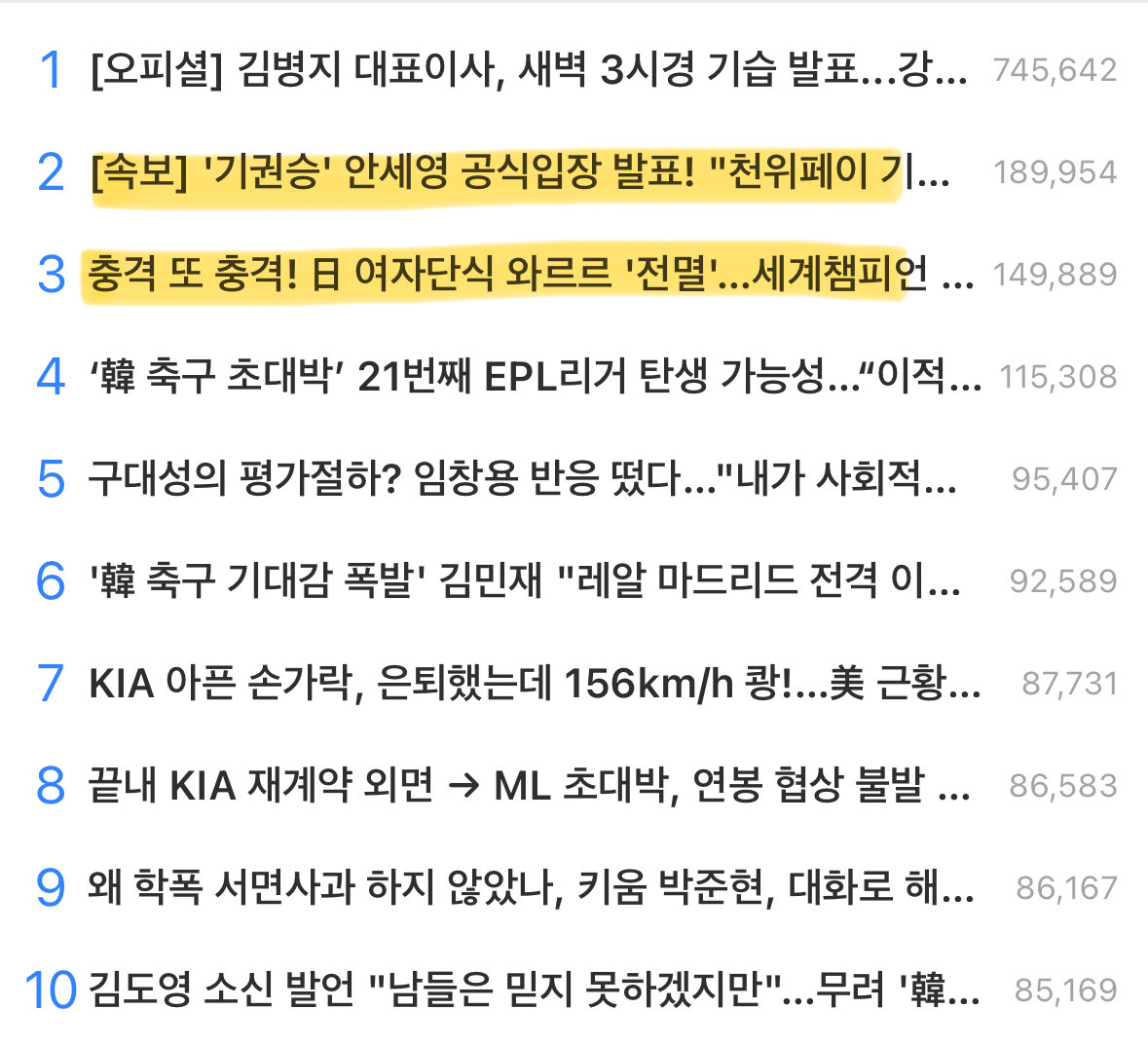 llASYll's tweet image. 안세영선수의 열렬한 팬으로서 이런 글이 기분이 나쁜게 언론이 언제 안세영 지우기를 했는지 모르겠음. 오히려 대회 중에는 기사가 몇백개씩 쏟아져나오고 야.축 포함해서 조회수 상위권에 항상있었고, 귀국할때면 kbs mbs sbs 등 공식 유튜브 채널에서 귀국라이브 해주는 거 아는 사람 얼마나 됨?