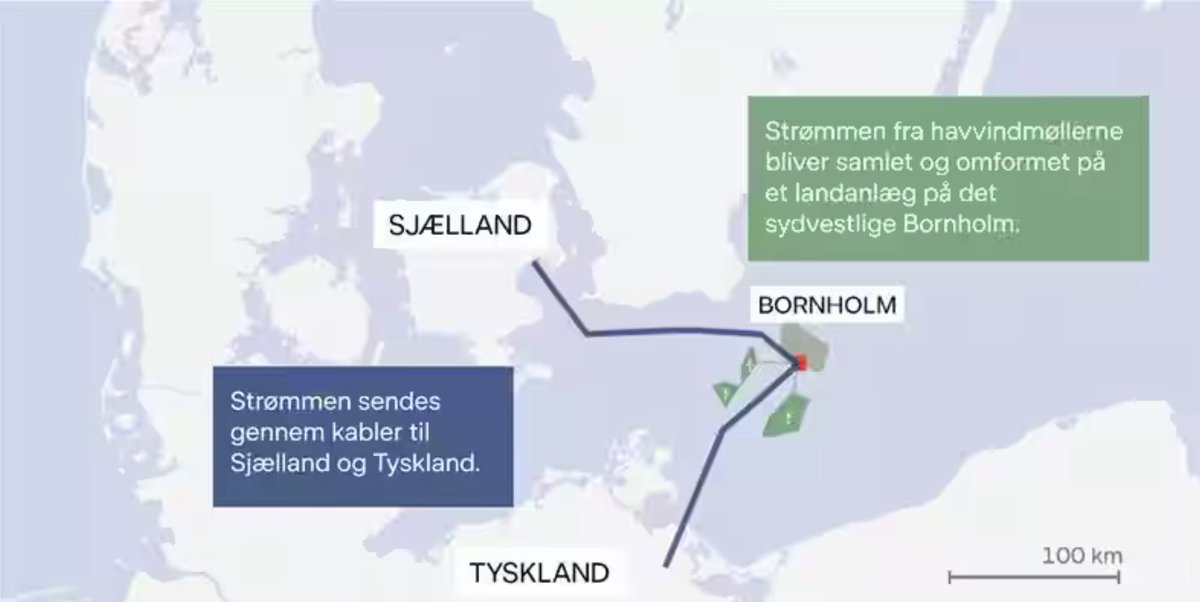 Niels PaarupPetersen tweet media
