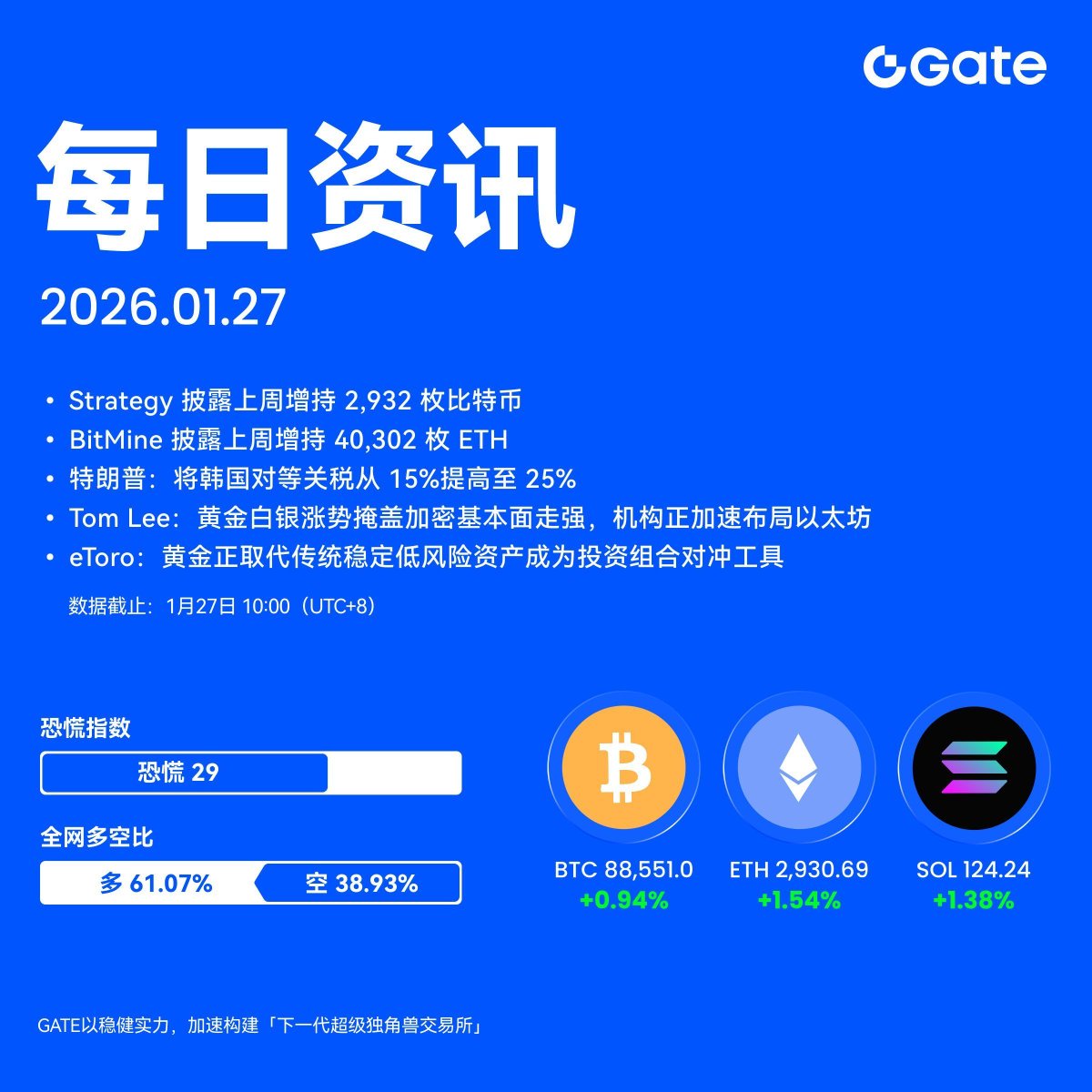 Gate 华语(@Gate_zh) / Posts / X